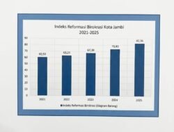 Hebat, Pemkot Jambi Raih Indeks Reformasi Birokrasi A- dari KemenPANRB
